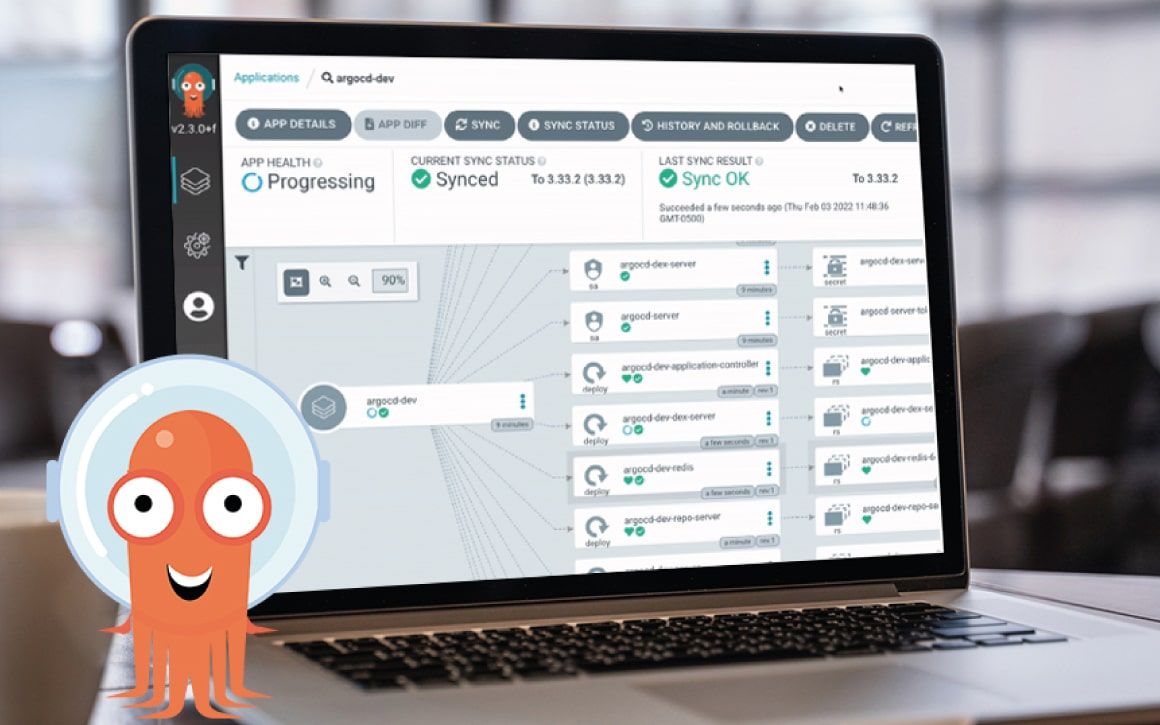 Visualisierung der Funktionsweise von argo CD