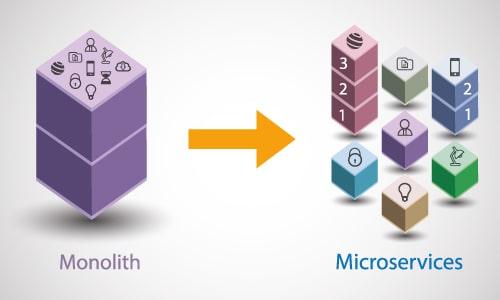 Vom Monolith zum Microservices API Referenzarchitektur mit API-Gateway und BFF