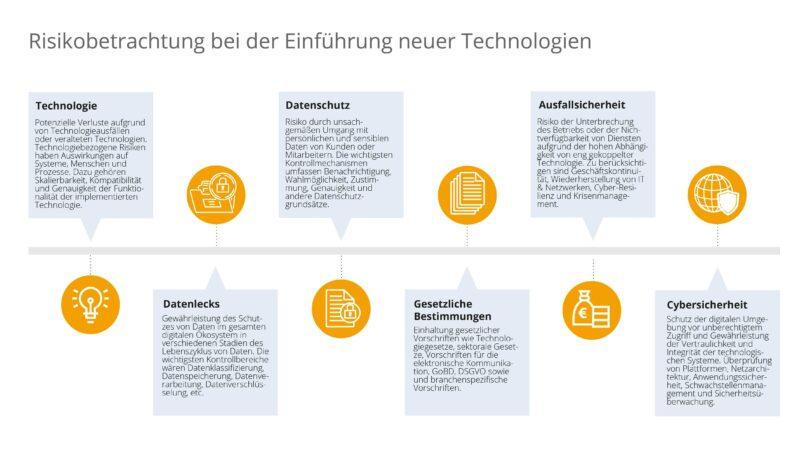 risiko-digitalisierung