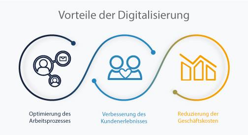 vorteile der digitalisierung