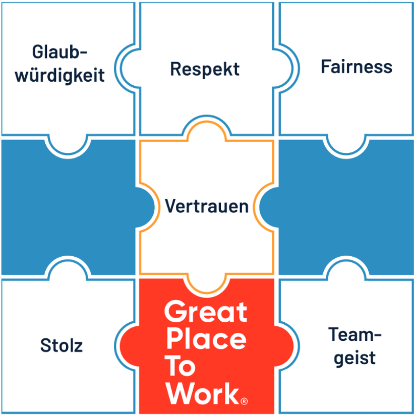 Great Place to Work Erklärung