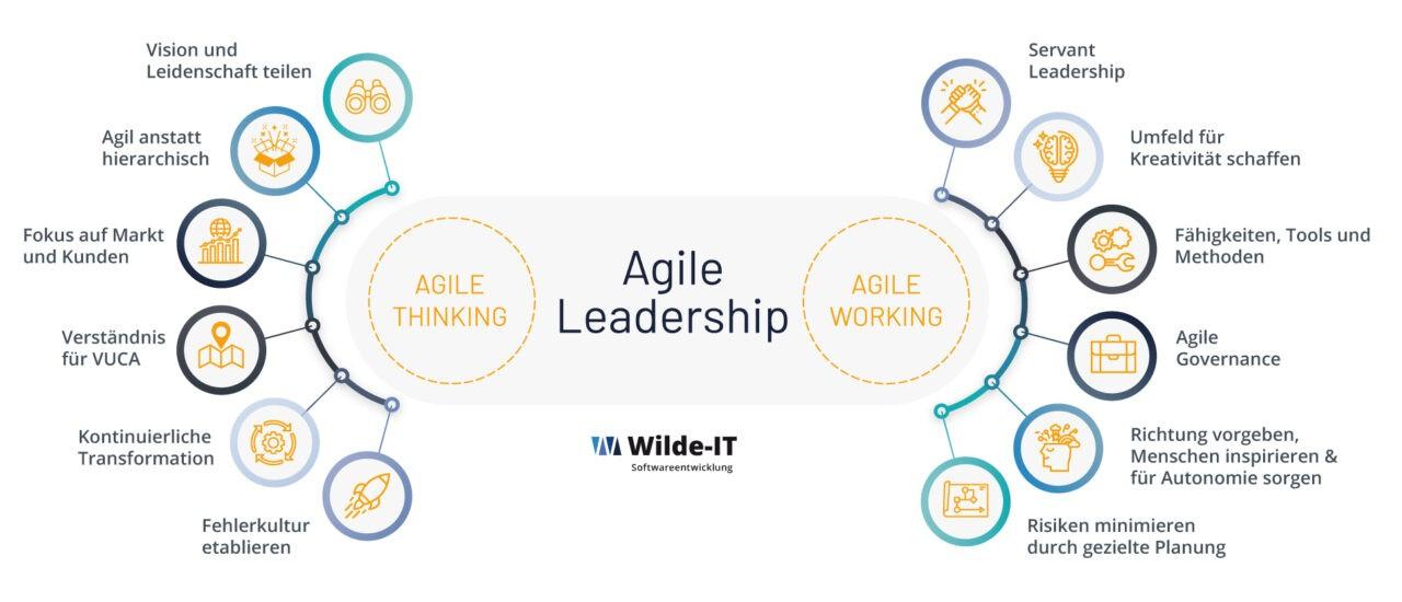 Inhalte von Agile Leadership wird durch Agile Coaches vermittelt